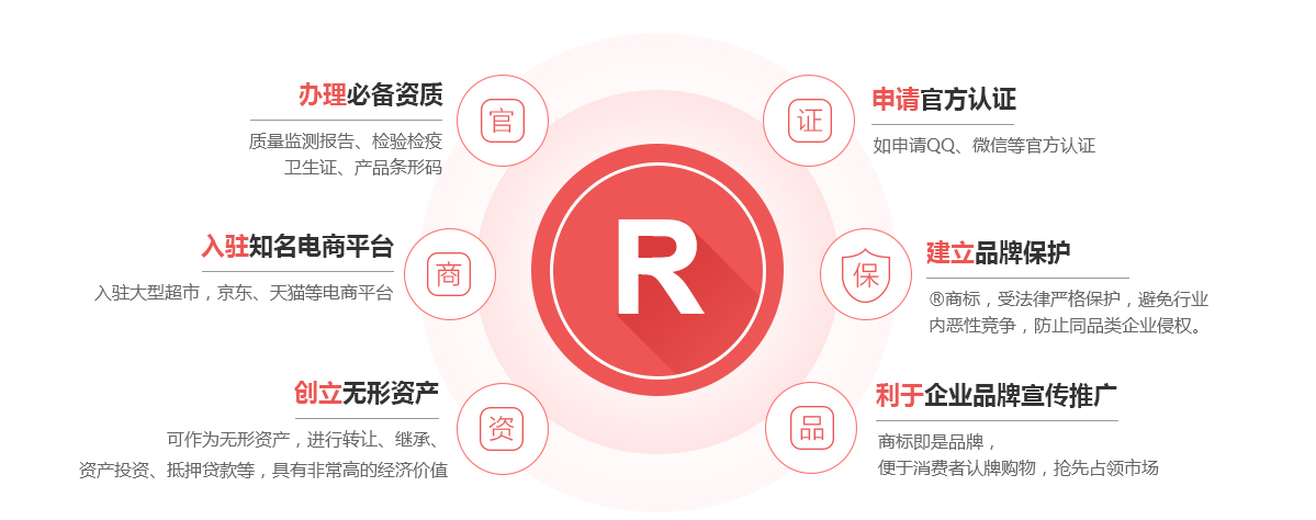 博山商标注册的作用